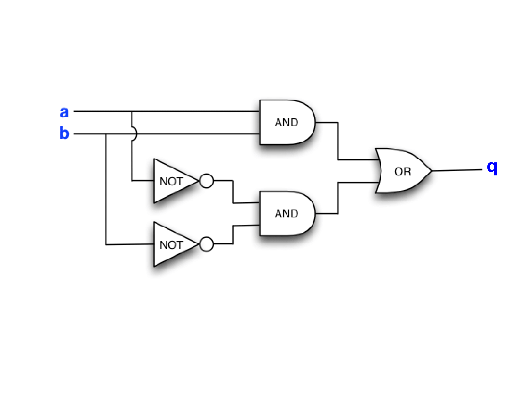 Logic gates